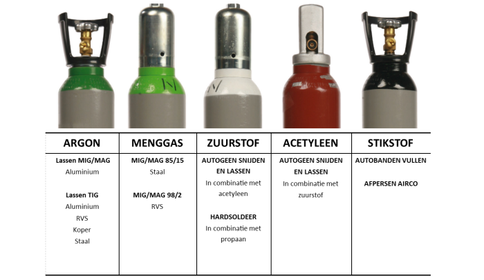 industriele gassen verkrijgbaar bij Van Rees trailers